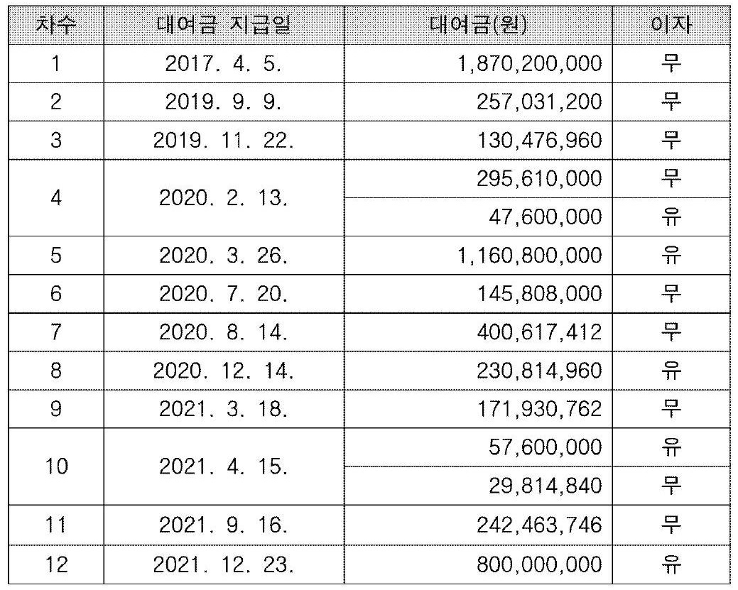 수원지방법원 2024. 4. 24. 선고 2022가합23490 판결 손해배상등청구의소 표