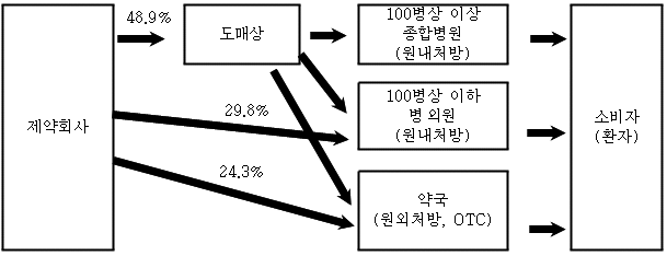 이 유 첨부자료