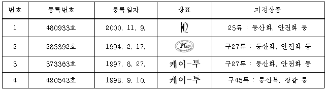 이 유 첨부자료