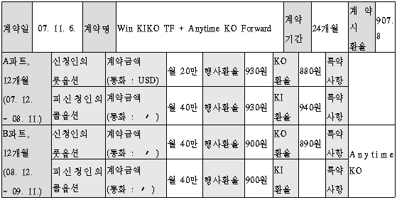 이 유 첨부자료