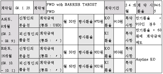 이 유 첨부자료
