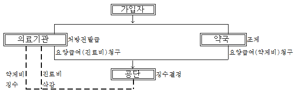 이 유 첨부자료