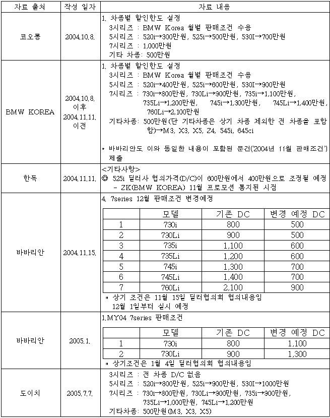 이 유 첨부자료