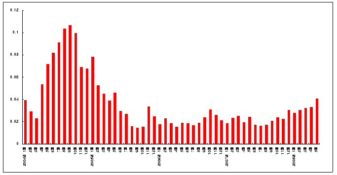 이 유 첨부자료
