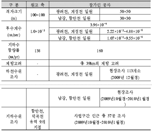 이 유 첨부자료
