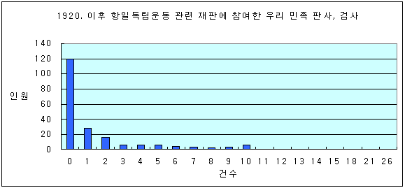 이 유 첨부자료