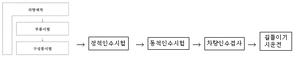 이 유 첨부자료