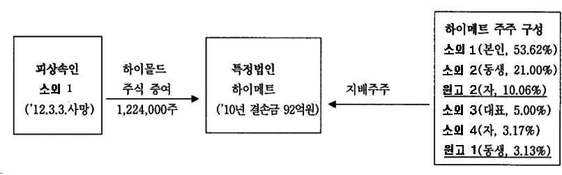 이 유 첨부자료