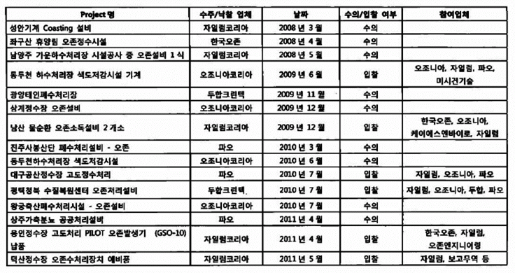 이 유 첨부자료
