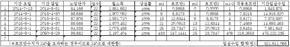 이 유 첨부자료