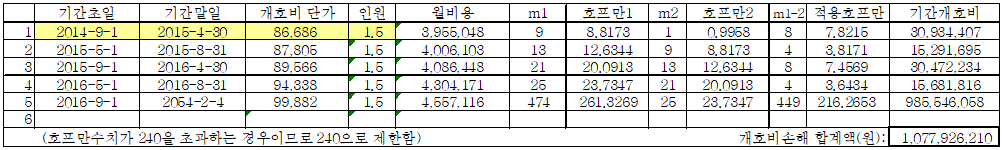 이 유 첨부자료