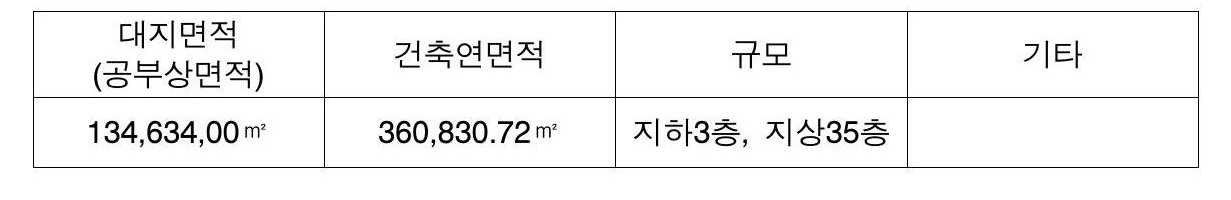 부산고등법원 2009. 4. 16. 선고 2008나16905 판결 조합설립무효확인등 표