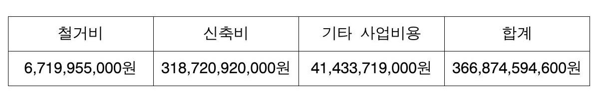 부산고등법원 2009. 4. 16. 선고 2008나16905 판결 조합설립무효확인등 표