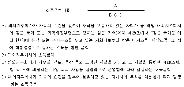 국제조세조정에 관한 법률 첨부자료