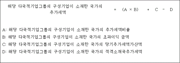 국제조세조정에 관한 법률 첨부자료