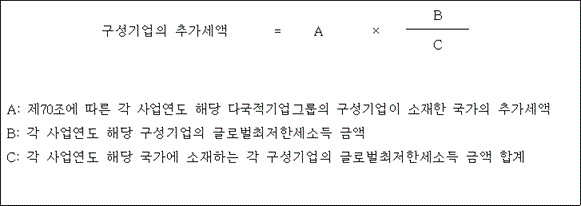 국제조세조정에 관한 법률 첨부자료