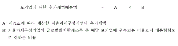 국제조세조정에 관한 법률 첨부자료