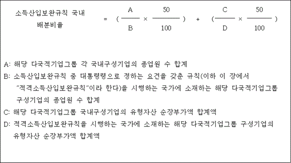 국제조세조정에 관한 법률 첨부자료