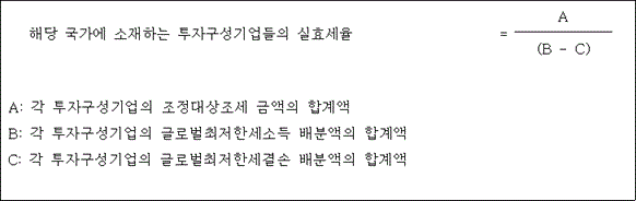 국제조세조정에 관한 법률 첨부자료