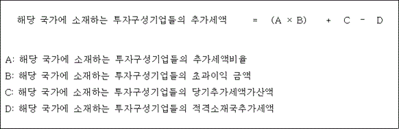 국제조세조정에 관한 법률 첨부자료
