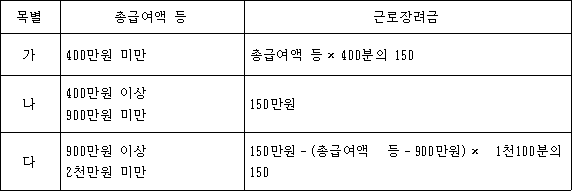 조세특례제한법 첨부자료