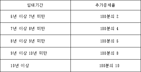 조세특례제한법 첨부자료