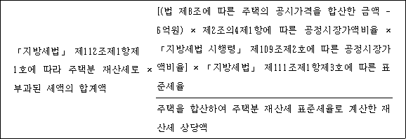 종합부동산세법 시행령 첨부자료