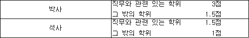 교육공무원 승진규정 첨부자료