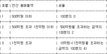개별소비세법 첨부자료