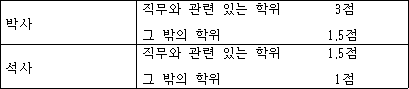 교육공무원 승진규정 첨부자료