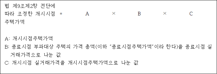 재건축초과이익 환수에 관한 법률 시행령 첨부자료