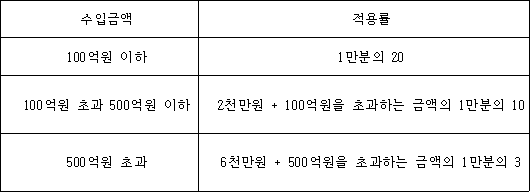 법인세법 첨부자료