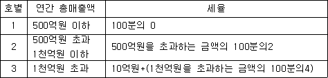 개별소비세법 첨부자료