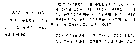 종합부동산세법 시행령 첨부자료