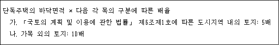 송ㆍ변전설비 주변지역의 보상 및 지원에 관한 법률 시행령 첨부자료