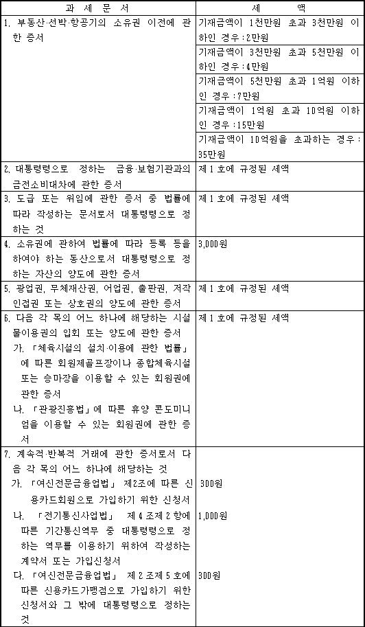 인지세법 첨부자료