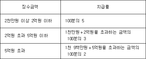 국세기본법 시행령 첨부자료