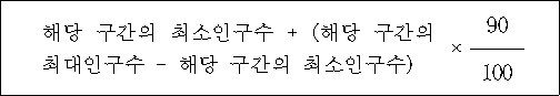 지방자치단체의 행정기구와 정원기준 등에 관한 규정 첨부자료
