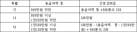 조세특례제한법 첨부자료